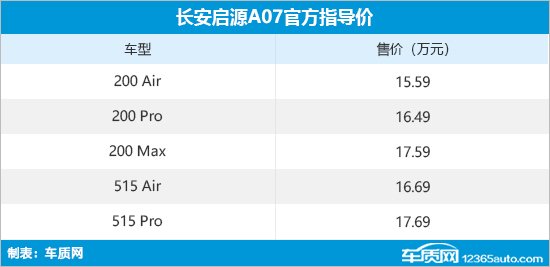 长安启源A07正式上市 售价15.59-17.69万元