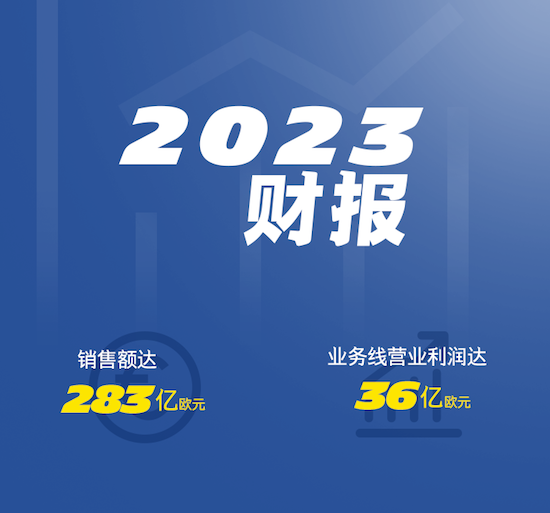 米其林集团2023业务线营业利润达36亿欧元 创历史新高