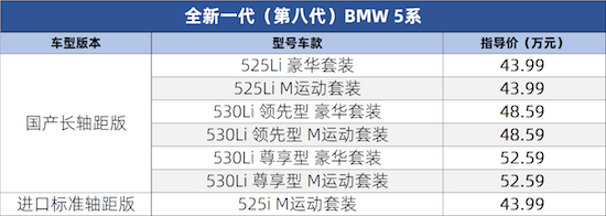 油电同价43.99万元起 全新BMW 5系 / i5正式上市_fororder_image002
