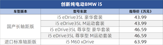 油电同价43.99万元起 全新BMW 5系 / i5正式上市_fororder_image014