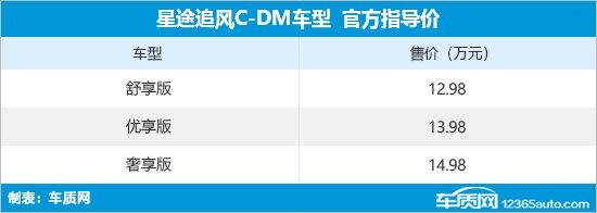 星途追风C-DM正式上市 售价12.98-14.98万元