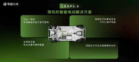 零跑LEAP 3.0架构下首款全球战略车型C10亮相慕尼黑