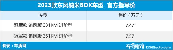 2023款东风纳米BOX上市 售7.47-7.57万元