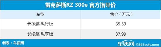 全新雷克萨斯RZ 300e上市 售35.59-37.99万