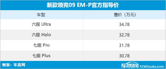 新领克09 EM-P正式上市 售价30.78万元起