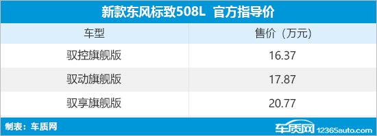 新款东风标致508L上市 售16.37-20.77万元