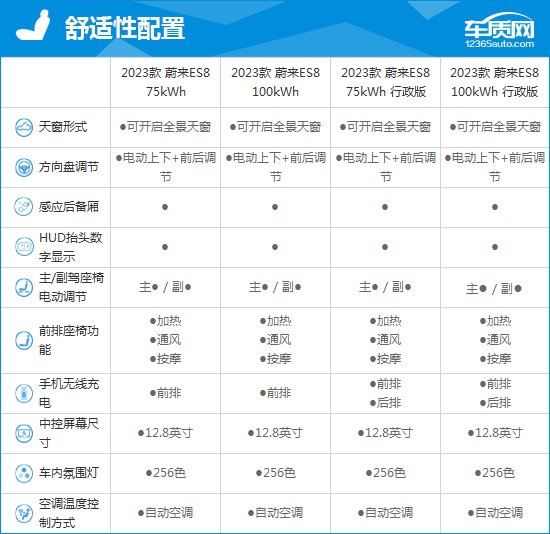 2023款蔚来ES8完全评价报告