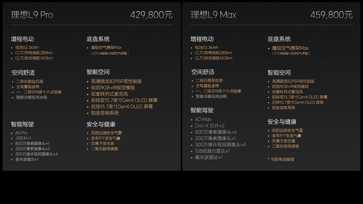 2024款理想L系列正式发布，全国统一零售价31.98万元-45.98万元